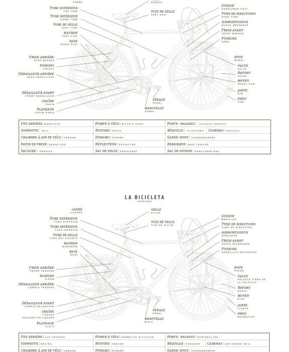 Carnet de voyage à vélo